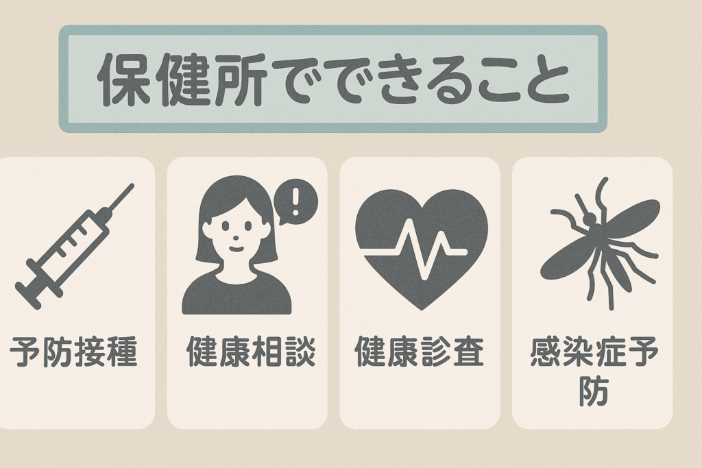 保健所
